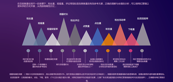 万圣节倒计时开始！节日海外网红营销怎么做？