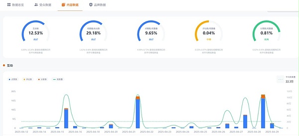 德国街头采访类中腰部博主频道数据
