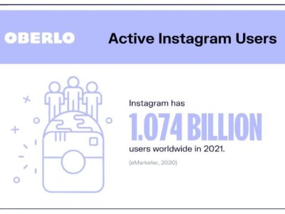 如何使用Instagram进行海外营销？来自海外营销人士的建议