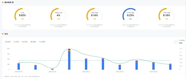 TikTok网红推荐:美国时尚宝妈TikTok红人频道数据