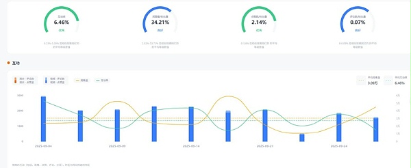 Instagram网红推荐:美国时尚旅行探店博主频道数据