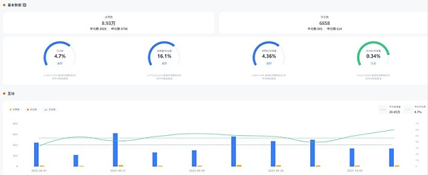 YouTube网红推荐:美国3C科技数码测评KOL达人频道数据