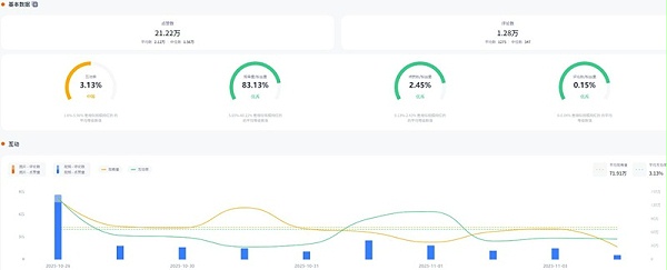美国母婴亲子类中腰部网红频道数据