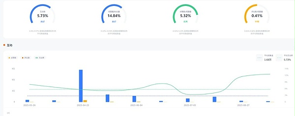 YouTube网红推荐:美国3D打印机深度测评的博主频道数据