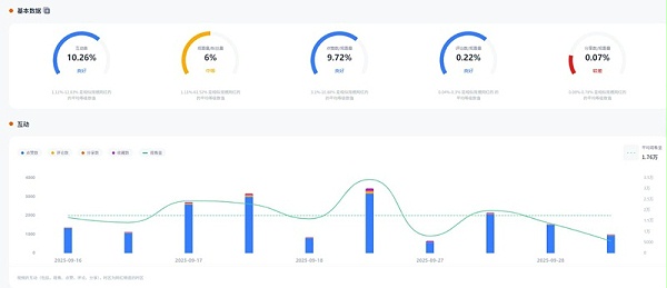 TikTok网红推荐：美国家居母婴达人频道数据