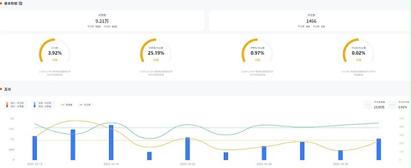 Instagram网红推荐：美国94万粉丝健身达人频道数据
