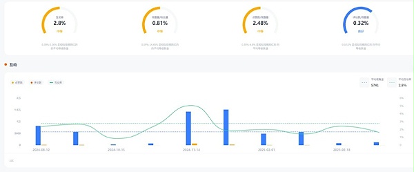 YouTube网红推荐：美国70万粉丝3D打印测评达人频道数据