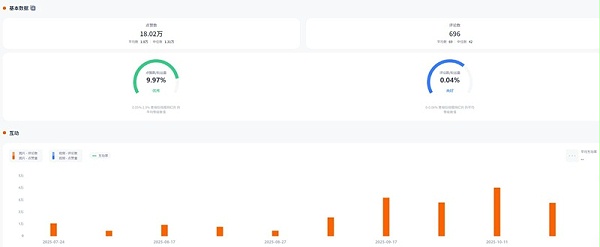 Instagram网红推荐:法国户外运动类达人频道数据