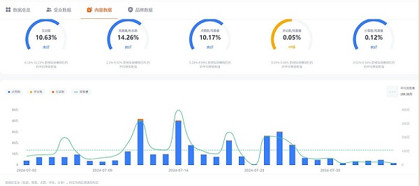 TikTok网红:西班牙时尚穿搭美妆大博主频道数据