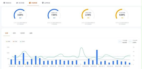 YouTube网红营销:墨西哥美食线下探店海外达人频道数据