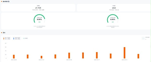 Instagram网红营销:澳洲旅游类博主频道数据
