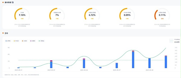 TikTok网红推荐:210万粉丝的美国家庭娱乐类kol达人频道数据