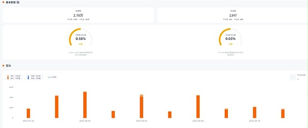 Instagram网红推广 ：葡萄牙宠物智能用品深度测评海外kol博主频道数据