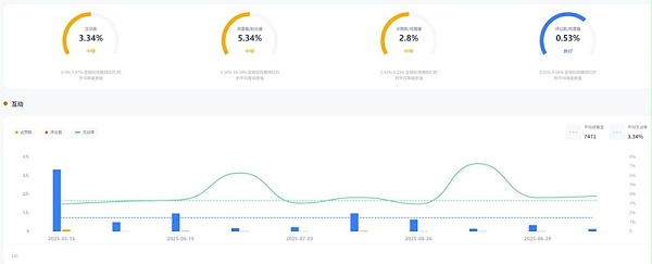 YouTube网红推荐:美国3D打印机深度测评博主频道数据
