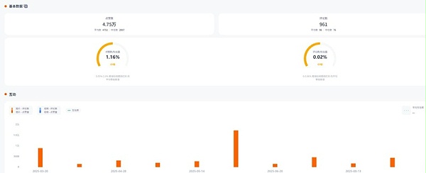 Instagram网红推荐:法国艺术绘画类海外kol达人频道数据