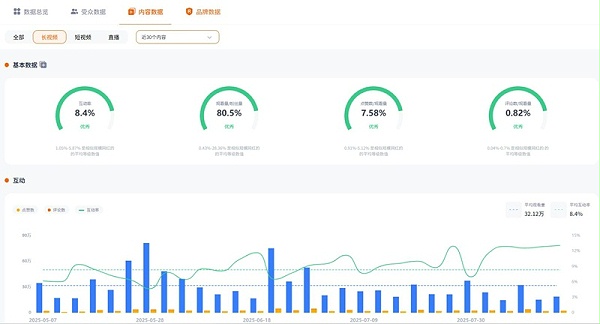 YouTube美国旅行探店打卡类海外网红博主频道数据