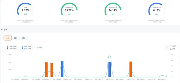 Instagram网红营销：130万粉丝的美国家庭类博主频道数据