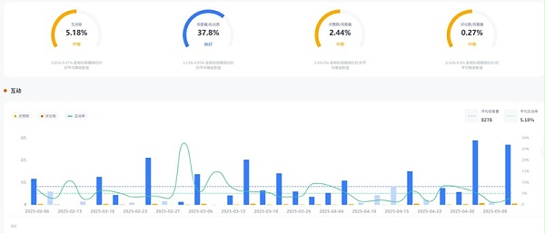 YouTube网红推荐:英国科技深度测评KOC达人频道数据