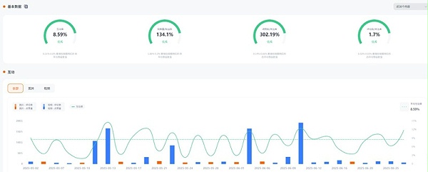 美国instagram旅行日常博主以及宠物达人频道数据