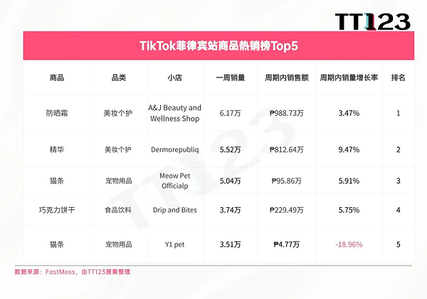 社交种草力爆发！57%的用户在海外社媒购买美妆产品