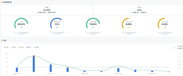 TikTok网红推荐：高互动率的美国母婴红人合作资源频道数据