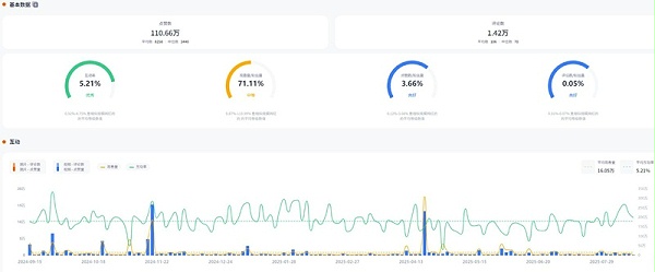 Instagram网红推荐：法国科技数码创意评测博主频道数据