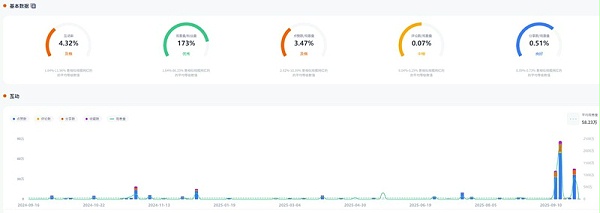 TikTok网红推荐：英国科技新品首发评测达人频道数据