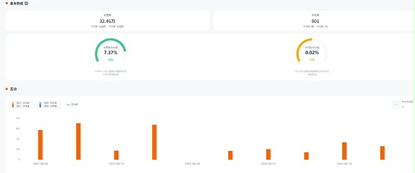 Instagram网红推荐：日本母婴家庭育儿类红人频道数据
