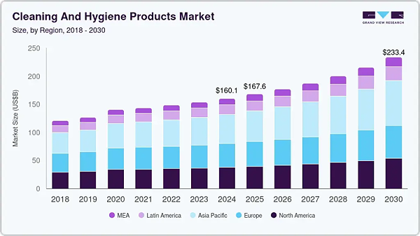 用过电动牙刷！用过电动清洁刷么？海外清洁赛道再出爆款，日售千单