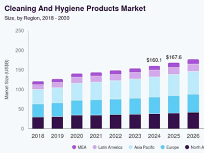 用过电动牙刷！用过电动清洁刷么？海外清洁赛道再出爆款，日售千单