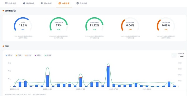 93万粉丝的Tiktok美国房车露营博主频道数据