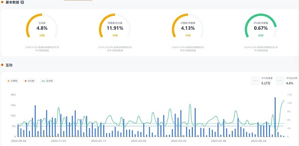 YouTube网红推荐：法国科技数码类博主频道数据