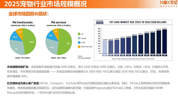 海外营销案例解析：稳住“毛孩子”，抓住钱袋子！