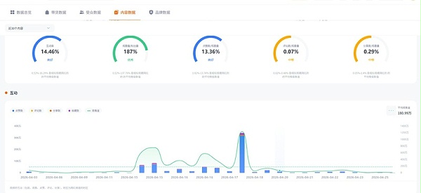 TikTok网红推荐：美国百万级家居生活类博主频道数据