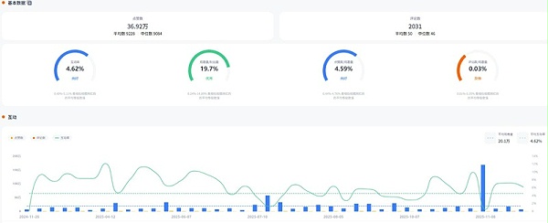 YouTube网红推荐：102万粉德国科技测评海外kol频道数据