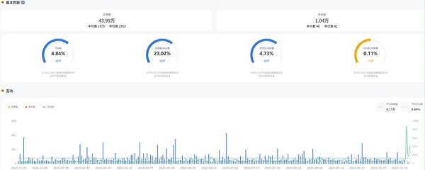 YouTube网红推荐：18万粉德国科技测评博主频道数据