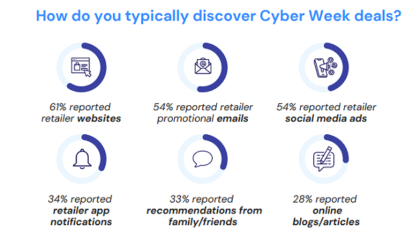 黑五海外营销攻略：三步吸金法则，提前锁定全球消费者