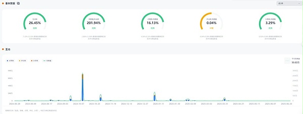 TikTok网红推荐:美国宠物智能设备和宠物用品宣传博主频道数据