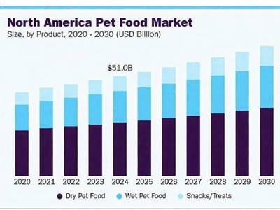 两三百一件狗衣服引爆社媒，半年卖出5600万美金