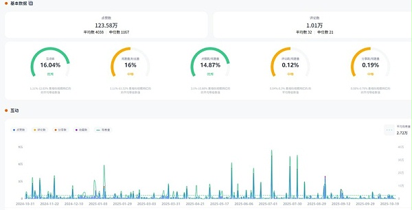 TikTok网红推荐:17.4万粉丝美国生活美学博主频道数据