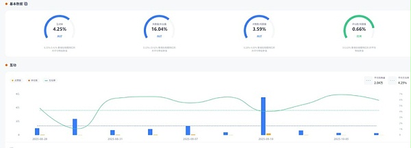 YouTube网红推荐:12.7万粉丝土耳其骑行海外达人频道数据