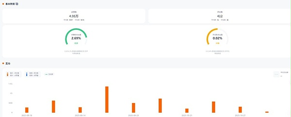 Instagram网红推荐:加拿大美妆类小型带货博主频道数据