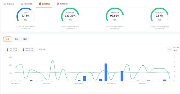 巴西Instagram时尚&母婴类中小型达人博主频道数据