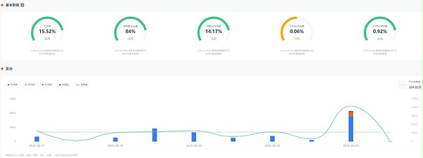 TikTok网红推荐：美国生活剧情护肤类头部博主频道数据