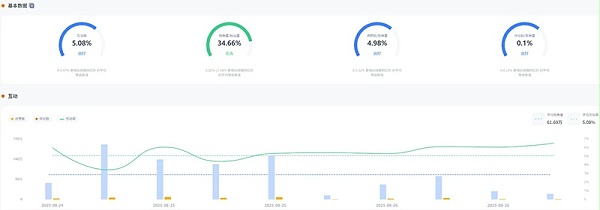YouTube网红推荐：美国科技3c电子产品推广博主频道数据