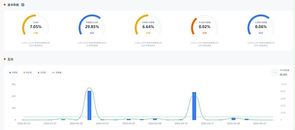 280万粉丝的TikTok美国食物手工艺术家网红频道数据