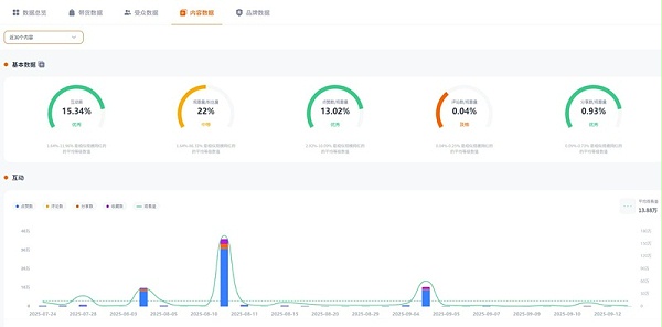 TikTok网红推荐:英国时尚鞋包带货博主频道数据