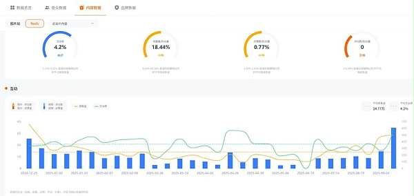 Instagram网红推荐：西班牙户外骑行运动类kol博主频道数据