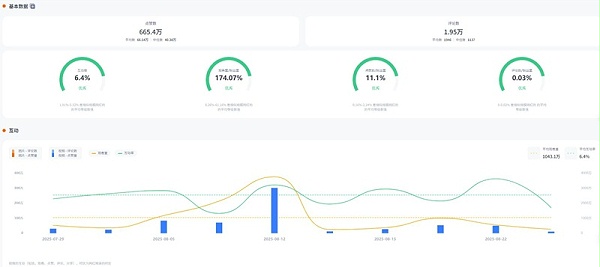 Instagram网红推荐:墨西哥娱乐生活分享类的头部达人博主频道数据