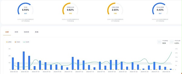 YouTube网红印度百万粉丝电脑科技频道数据